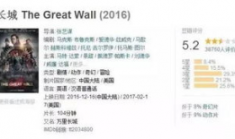 豆瓣电影评分,揭秘电影魅力背后的评分之谜
