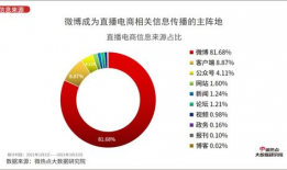 91年男和98年女直播,跨越时代的直播对话”