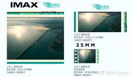 电影画幅比例,探索电影画幅比例下的视觉奇观